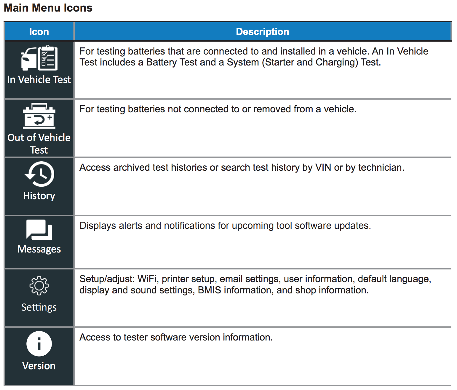 CPX-900 Main Menu Icons